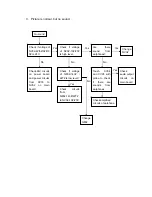 Preview for 29 page of Sanyo LCD-32XR10F Service Manual