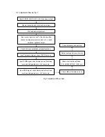 Preview for 6 page of Sanyo LCD-32XR11 Service Manual