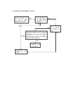 Preview for 23 page of Sanyo LCD-32XR11 Service Manual