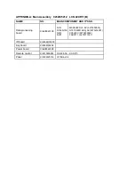 Preview for 31 page of Sanyo LCD-32XR11 Service Manual