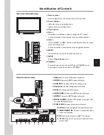 Предварительный просмотр 7 страницы Sanyo LCD-32XR11F Instruction Manual