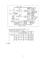 Preview for 18 page of Sanyo LCD-32XR9DA Service Manual