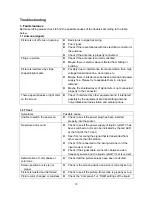 Preview for 21 page of Sanyo LCD-32XR9DA Service Manual