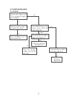 Предварительный просмотр 23 страницы Sanyo LCD-32XR9DA Service Manual