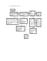 Предварительный просмотр 26 страницы Sanyo LCD-32XZ10 Service Manual