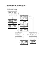 Предварительный просмотр 22 страницы Sanyo LCD-39XR12F Service Manual