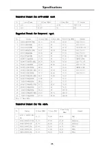 Preview for 28 page of Sanyo LCD-40XR10SAF Instruction Manual