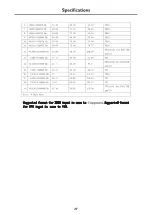 Preview for 29 page of Sanyo LCD-40XR10SAF Instruction Manual