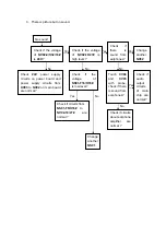 Предварительный просмотр 26 страницы Sanyo LCD-40XZ10F Service Manual