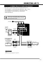 Preview for 11 page of Sanyo LCD-42E30FA Instruction Manual