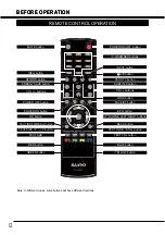 Preview for 12 page of Sanyo LCD-42E30FA Instruction Manual