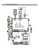 Preview for 4 page of Sanyo LCD-42K40TD Service Manual