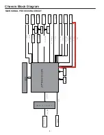 Preview for 4 page of Sanyo LCD-42XF4 Service Manual