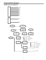 Предварительный просмотр 5 страницы Sanyo LCD-42XF4 Service Manual