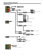 Preview for 5 page of Sanyo LCD-42XF6 Service Manual