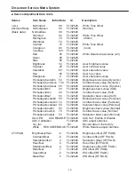 Preview for 13 page of Sanyo LCD-42XF6 Service Manual