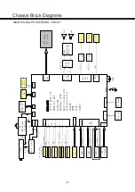 Preview for 4 page of Sanyo LCD-42XF8T Service Manual