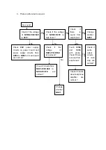 Предварительный просмотр 27 страницы Sanyo LCD-42XR56DZ Service Manual