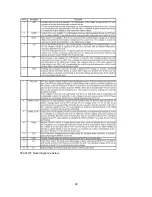 Preview for 34 page of Sanyo LCD-42XR7H Service Manual