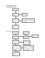 Preview for 39 page of Sanyo LCD-42XR7H Service Manual