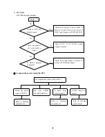 Preview for 40 page of Sanyo LCD-42XR7H Service Manual