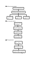 Preview for 41 page of Sanyo LCD-42XR7H Service Manual