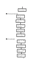 Preview for 42 page of Sanyo LCD-42XR7H Service Manual