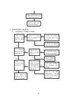 Preview for 43 page of Sanyo LCD-42XR7H Service Manual