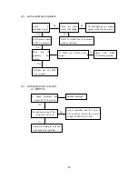 Preview for 44 page of Sanyo LCD-42XR7H Service Manual