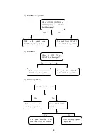 Preview for 46 page of Sanyo LCD-42XR7H Service Manual