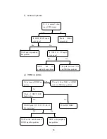 Preview for 47 page of Sanyo LCD-42XR7H Service Manual