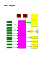 Preview for 17 page of Sanyo LCD-46XAZ10FH Service Manual