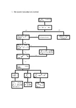 Preview for 29 page of Sanyo LCD-46XAZ10FH Service Manual