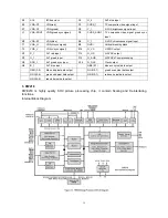 Preview for 17 page of Sanyo LCD-47XR2 Service Manual