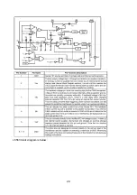 Preview for 30 page of Sanyo LCD-47XR7H Service Manual