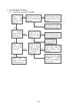 Preview for 38 page of Sanyo LCD-47XR7H Service Manual