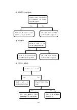 Preview for 41 page of Sanyo LCD-47XR7H Service Manual