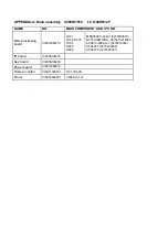 Preview for 31 page of Sanyo LCD-50XR12F Service Manual