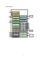 Preview for 19 page of Sanyo LCD-DP42410 Service Manual