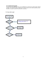 Preview for 23 page of Sanyo LCD-DP42410 Service Manual