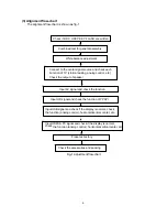 Preview for 6 page of Sanyo LCD-DP55441 Service Manual