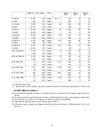 Preview for 10 page of Sanyo LCD-DP55441 Service Manual