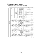 Preview for 26 page of Sanyo LCD-DP55441 Service Manual