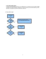 Preview for 33 page of Sanyo LCD-DP55441 Service Manual