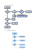 Preview for 34 page of Sanyo LCD-DP55441 Service Manual