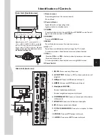 Preview for 7 page of Sanyo LED-22XR10F Instruction Manual