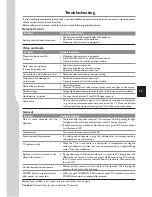 Preview for 35 page of Sanyo LED-22XR10F Instruction Manual