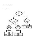 Предварительный просмотр 35 страницы Sanyo LED-22XR10F Service Manual