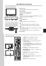 Preview for 7 page of Sanyo LED-22XR11F Instruction Manual