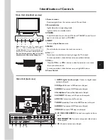 Preview for 7 page of Sanyo LED-32XR11F Instruction Manual